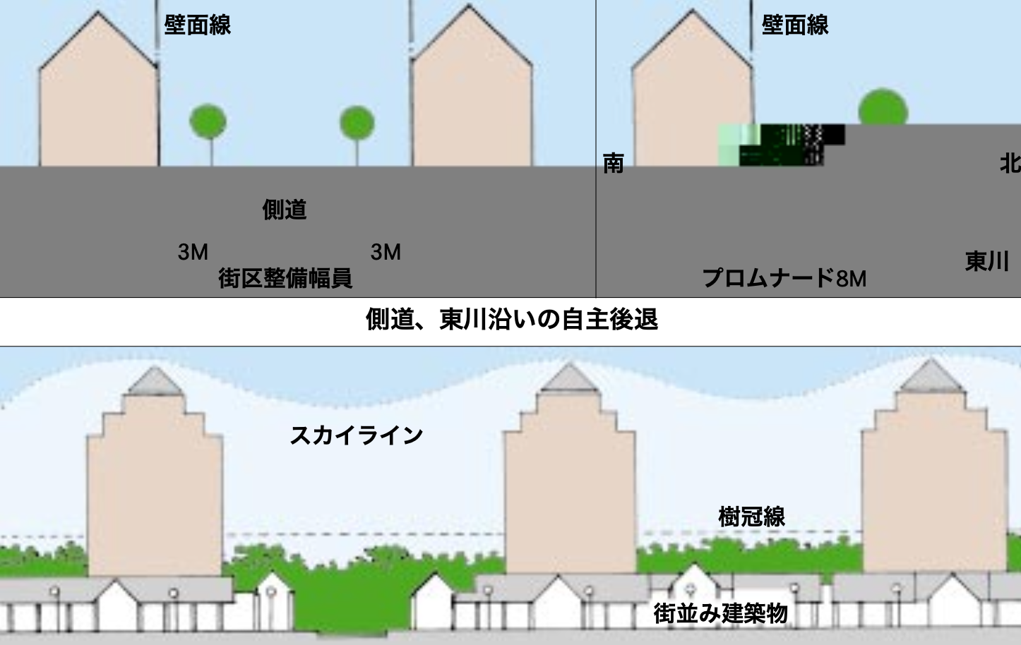 自主後退による歩道、自転車道東川のプロムナードの指針