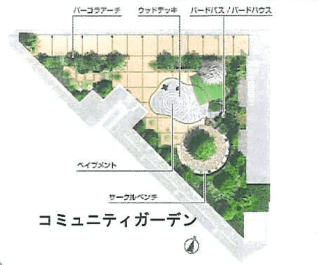 コミュニティガーデン